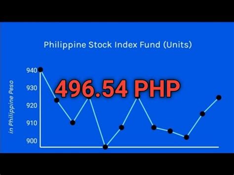 Philippine Stock Index Fund (UNITS) .